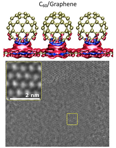 merger of semiconducting molecules of carbon buckyballs and 2-D graphene