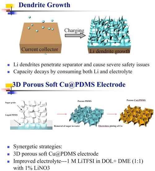 dendrite mitigation for lithium batteries