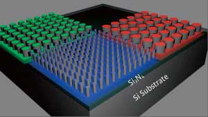 A schematic of a nanopatterned surface featuring tiny silicon nanostructures