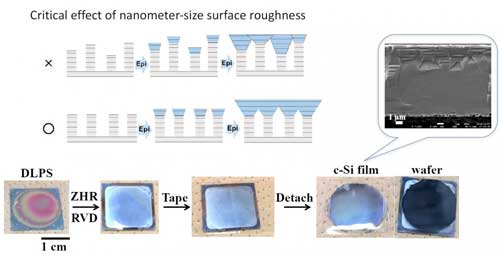 The Monocrystalline Si Thin Film Peeled Off Using Adhesive Tape
