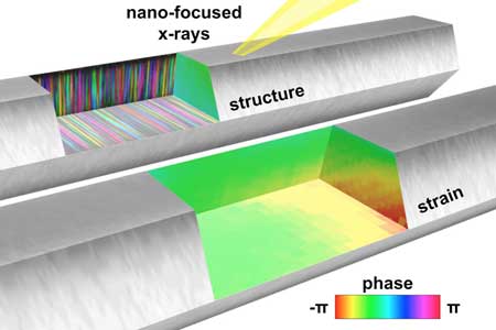 two kinds of defects forming in individual nanowires