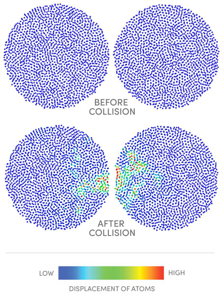 cross sections of two largely spherical nanoparticles before and after they collided at 31 meters per second in a computer simulation