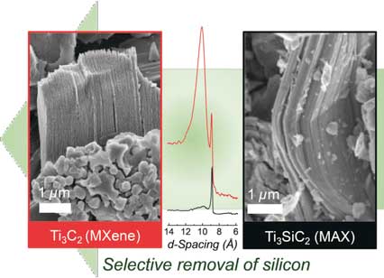 Silicon secedes: titanium carbide flakes obtained by selective etching of titanium silicon carbide