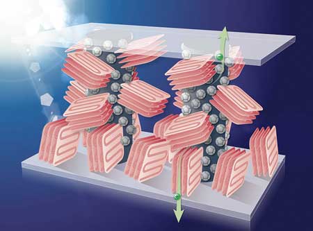Illustration of a three-component blend polymer-based solar cell