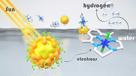 hybrid systems for hydrogen production using solar energy