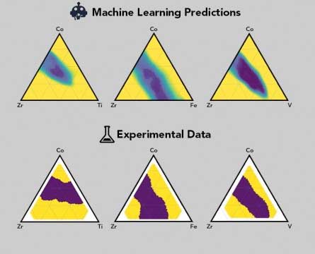 Machine learning algorithms pinpoint new materials