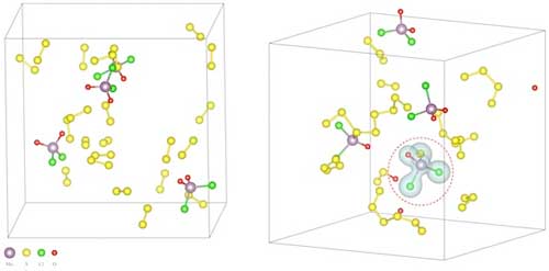 computer models of intermediate reactions to understand why salt lowers reaction temperatures in the synthesis of two-dimensional compounds