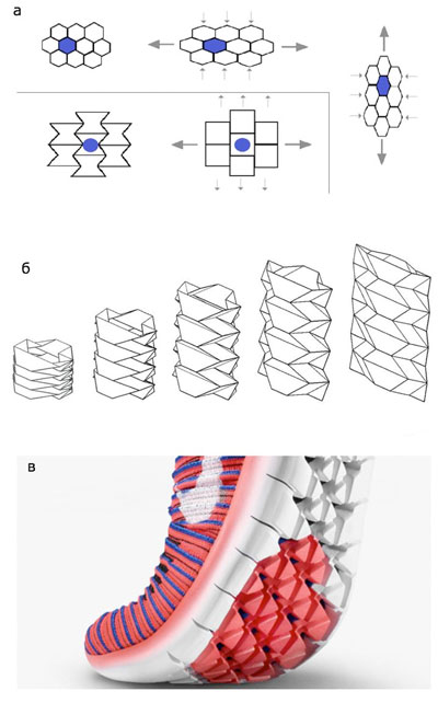 Folded elements of auxetic materials straighten out, increasing its transverse dimension under stretching