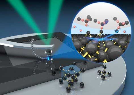 A single layer of silicon atoms (black) bind to the moving silica tip of a scanning probe microscope