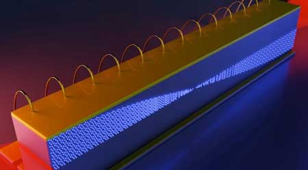 A Quantum Cascade Laser as an Integrated Transmitter