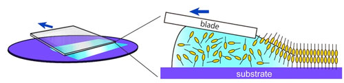 Artist's representation of the blade coating solution process to produce single molecular bilayer thin film transistors
