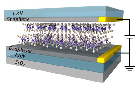 two atomic layers of CrI3 between graphene contacts
