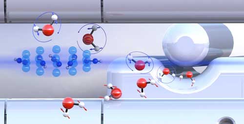 Pre-sorted ortho-water and para-water molecules with differently oriented nuclear spins (blue or red arrows) react with diazenylium ions (center left) at different speeds