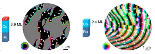 orientation of magnetization in samples containing cobalt (Co) and ruthenium (Ru)