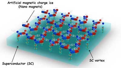 Artificial Magnetic Charge