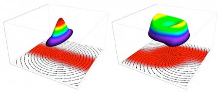 Ultrarelativistic Flows with Spin