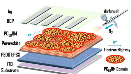 A model of a perovskite solar cell, showing its different layers