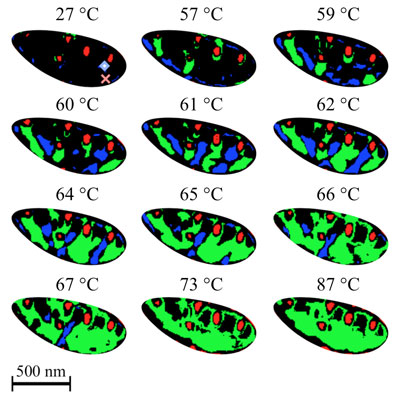 Nano-patchwork of different domains forming at different temperatures during the phase transition