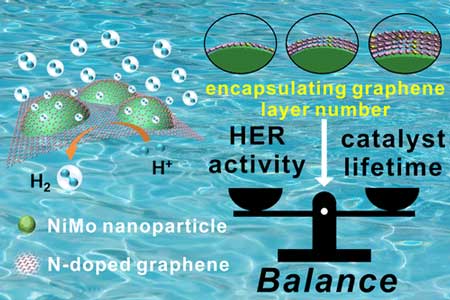 achieving a balance between the hydrogen evolution reaction (HER) lifetime and performance
