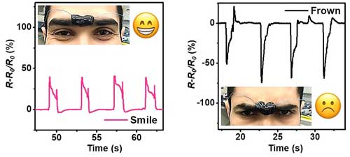 Signals from the electrically conductive hydrogel can clearly distinguish between different facial expressions
