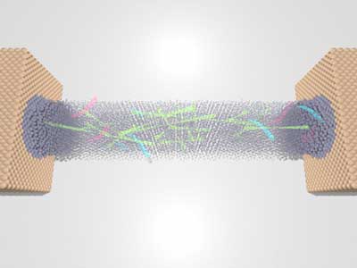 Electrons inside a wire about ten nanometers thick can pair up at low temperatures (green) and become superconducting—they travel without resistance