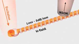 cylindrical silicon nanoparticles arranged in a line can transport light with low loss