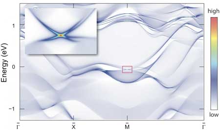 A newly identified insulating material using the symmetry principles behind wallpaper patterns may provide a basis for quantum computing