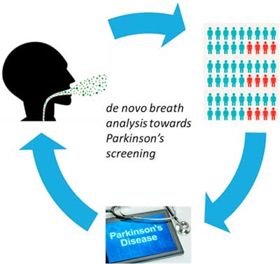 breath sensor for Parkinson's disease