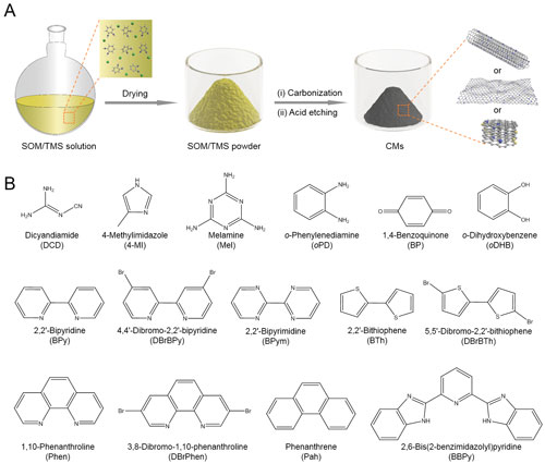 preparation of carbon nanomaterials