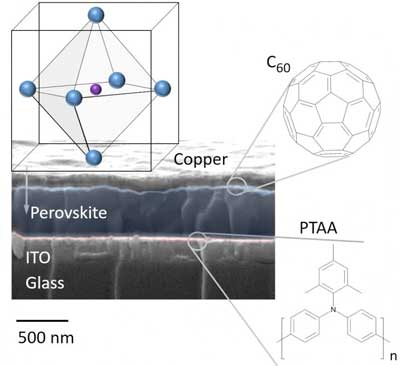 layers between the perovskite semiconductor and the hole- and electron-transport layers