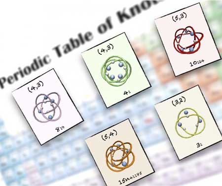 A Periodic Table of Molecular Knots