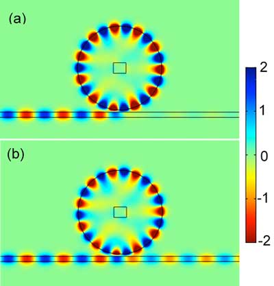 Magnetic field distribution of surface-plasmon-polaritons in a metal waveguide side-coupled to a disk resonator at the wavelength of 748nm