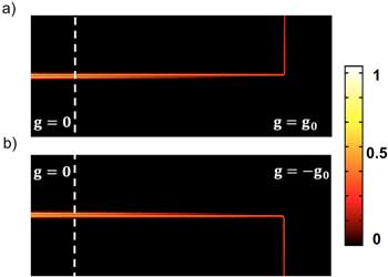 Numerical results for the distribution of the plasmon intensity demonstrating channel switching