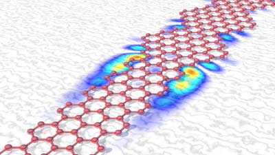 When graphene nanoribbons contain sections of varying width, very robust new quantum states can be created in the transition zone