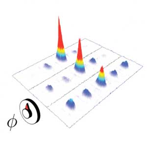 Images of the excited-state density distribution in the synthetic lattice for increasing magnetic flux values