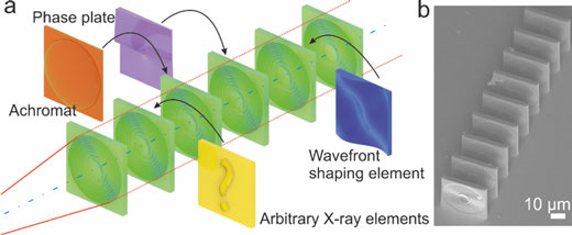 3D nanoprinting of a new type of polymer X-ray optics