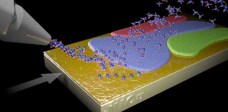 A spray jet directs chemical vapor deposition of a foot-long single layer of graphene on a moving surface
