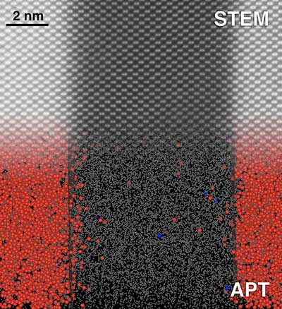 An aberration-correction algorithm (bottom) makes atom probe tomography (APT) on par with scanning transmission electron microscopy (STEM) (top)—an industry standard—for characterizing impurities in semiconductors and their interfaces