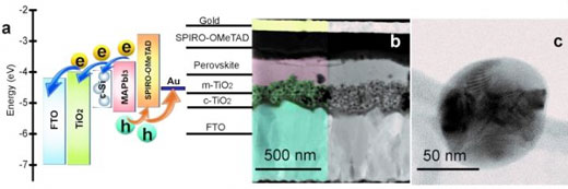 Nanoparticles for Perovskite Solar Cells