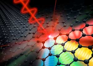 Graphene converts electronic signals with frequencies in the gigahertz range extremely efficiently into signals with several times higher frequency