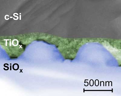 nanostructure for capturing light is imprinted on silicon oxide (blue) and then 'levelled' with titanium oxide (green)
