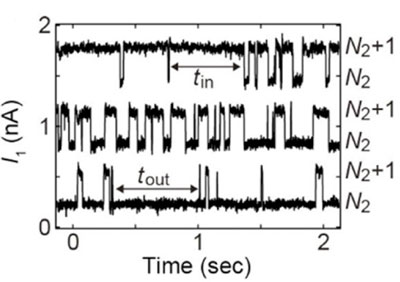 Real-time traces of the charge sensor quantum dot current
