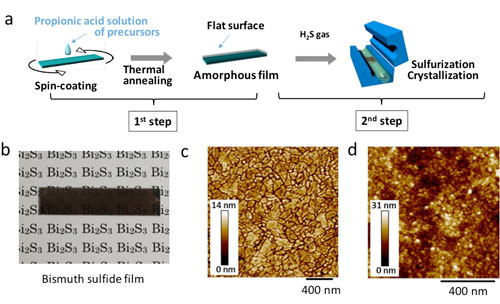 Formation of bismuth sulfide thin films