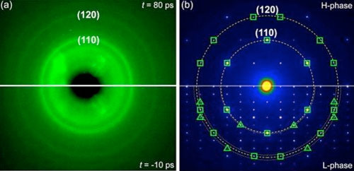 ultrafast electron diffraction (UED) patterns