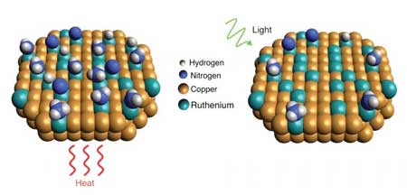 When the catalyst is exposed to light (right), resonant plasmonic effects produce high-energy 'hot carrier' electrons that become localized at ruthenium reaction sites and speed up desorption of nitrogen compared with reactions conducted in the dark with heat (left)