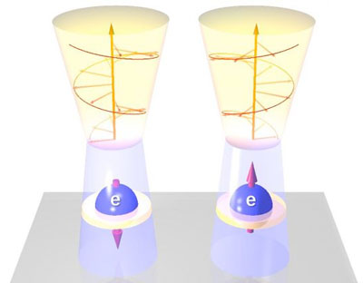 Illustration of Spin-Light Interface