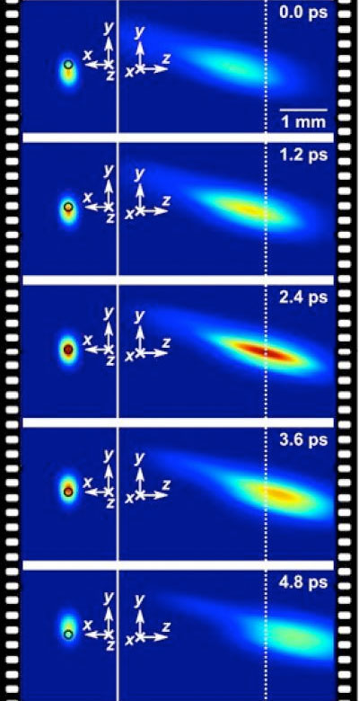 Real-time imaging of temporal focusing of a femtosecond laser pulse at 2.5 Tfp
