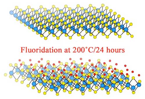 Fluoridating two-dimensional tungsten disulfide adds metallic islands to the synthetic semiconductor