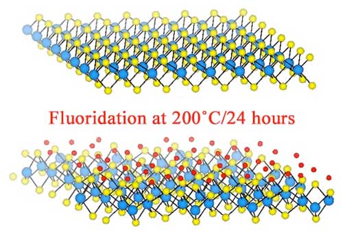 Fluoridating two-dimensional tungsten disulfide adds metallic islands to the synthetic semiconductor