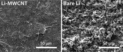 Microscope Images of Lithium Metal Anodes